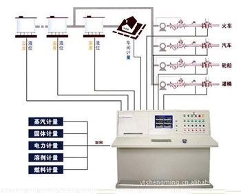 液體集中計量監控管理系統